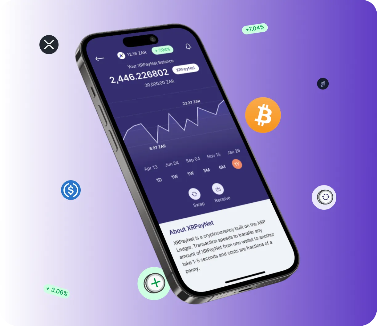 Quantum Income - O que é o Quantum Income?